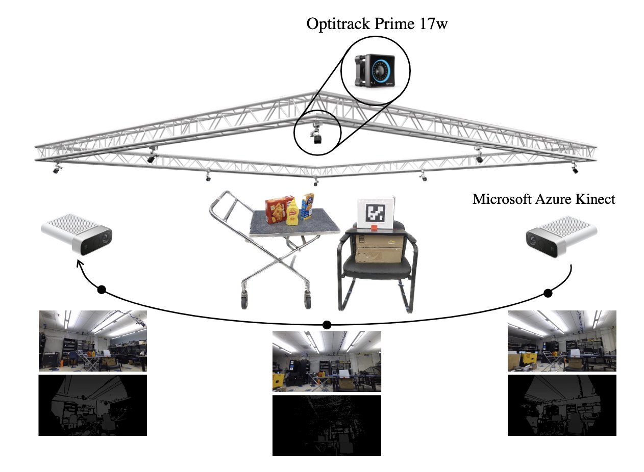 Digital Twin Tracking Dataset (DTTD): A New RGB+Depth 3D Dataset for Longer-Range Object Tracking Applications