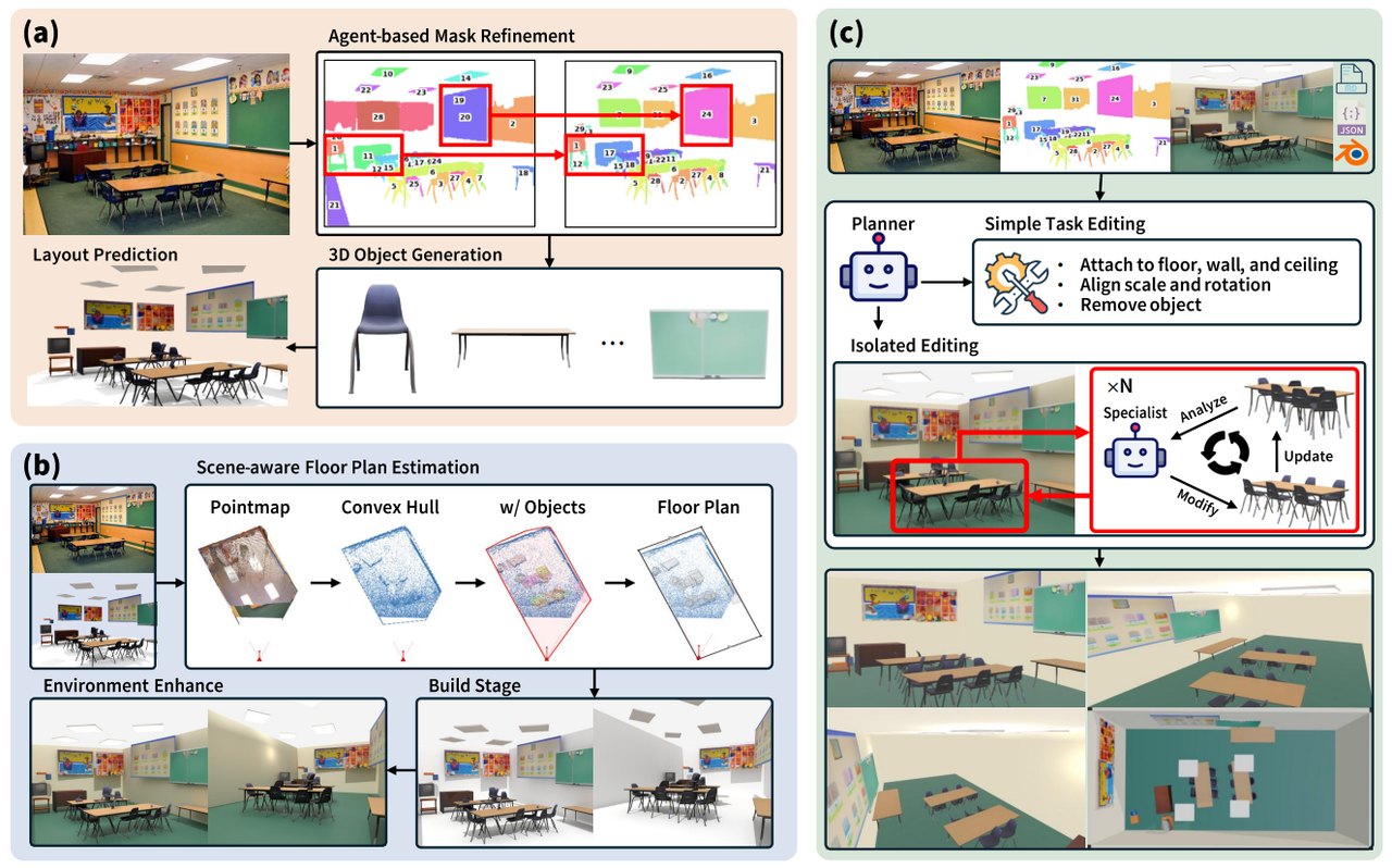 SceneConductor: 3D Scene Generation from a Single Image with Multi-Agent Orchestration